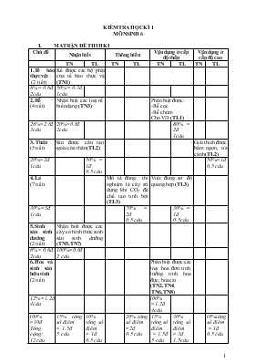 Đề kiểm tra học kì I năm học 2015-2016 môn Sinh học 7 thời gian làm bài  45 phút